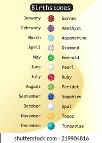A wall chart showing birthstones for each month of the year. 