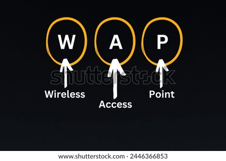 WAP Acronym, Wireless Access Point