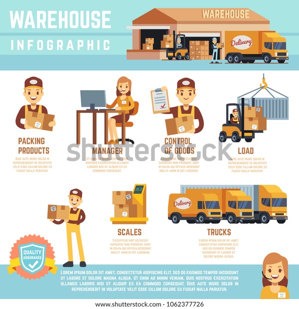 Warehouse and merchandise\
logistics infographics with storage building, transportation and\
equipment. Product packing and manager control, load and scale\
illustration