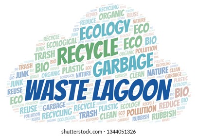 Waste Lagoon Word Cloud.