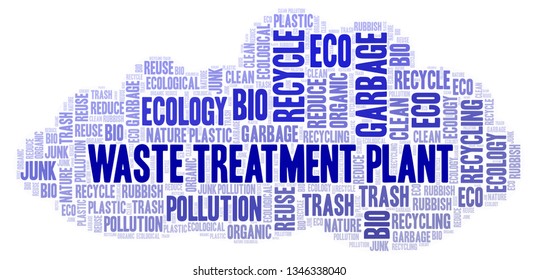 Waste Treatment Plant Word Cloud Stock Illustration 1346338040 ...