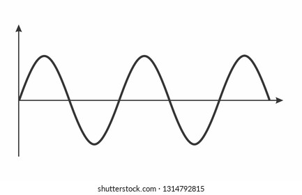 A Wavy Graph Representing A Mathematical Function