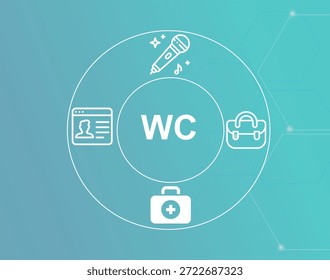 WC acronym.Will Call concept.WC (Will Call) refers to reserved items to be picked up at a designated location.