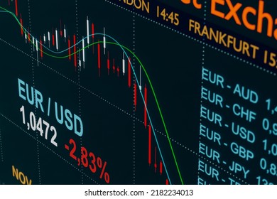 Weak Euro Currency. Trading Screen With Falling Euro Chart. The Euro Is Falling Against The US Dollar. Other Euro Rates Against AUD, CHF GBP And JPY. Currency Trading Concept. 3D Illustration