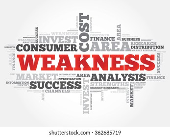 Weakness Word Cloud, Business Concept