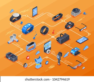 Wearable Technology Isometric Flowchart With Fitness Trackers, Health Devices, Augmented Reality Glasses On Orange Background  Illustration