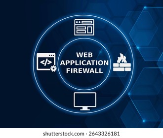 web application firewall tech concept.A security system that monitors and controls incoming and outgoing web traffic, used to protect web applications from attacks such as SQL.
