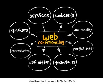 Web Conferencing Mind Map, Concept For Presentations And Reports