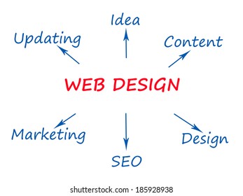 Web design