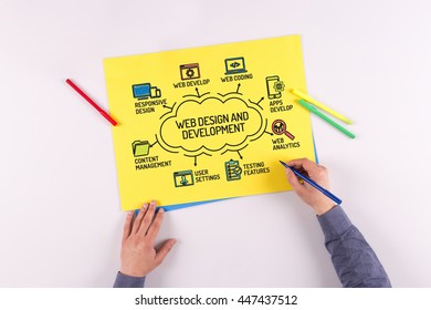 Web Design and Development chart with keywords and sketch icons