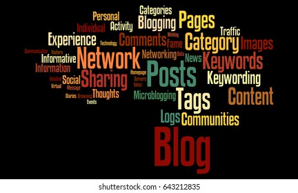 Web Log Word Cloud