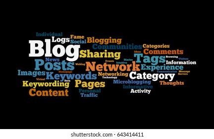 Web Log Word Cloud
