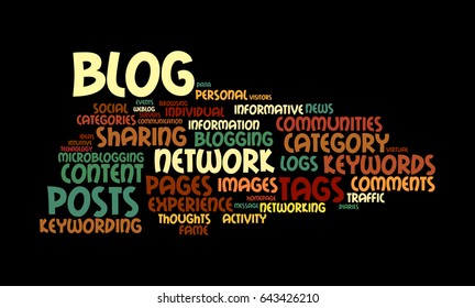 Web Log Word Cloud
