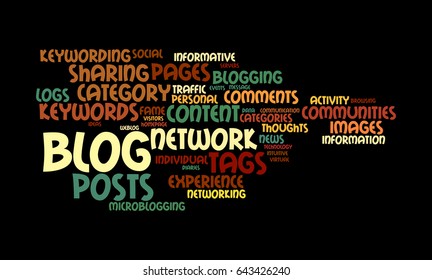 Web Log Word Cloud