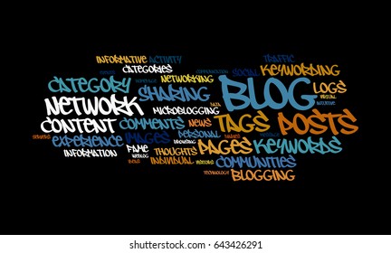 Web Log Word Cloud