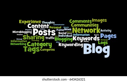 Web Log Word Cloud
