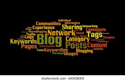 Web Log Word Cloud