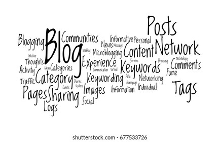 Web Log Word Cloud