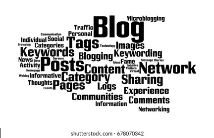 Web Log Word Cloud