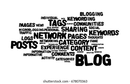 Web Log Word Cloud