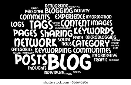 Web Logging Word Cloud