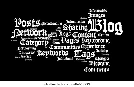 Web Logging Word Cloud