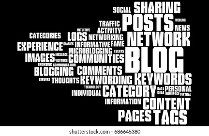 Web Logging Word Cloud