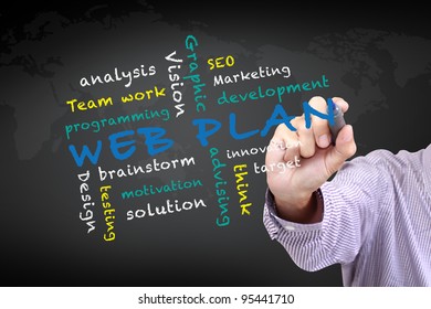 Web plan concept and other related words,hand drawn on white board