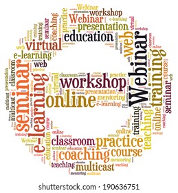 Webinar word cloud