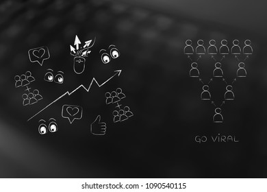 website analytics, seo and performance conceptual illustration: followers views likes and clicks stats going up next to go viral icon