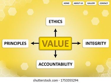 Website page with scheme of moral values