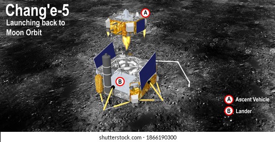 Wenchang, Hainan Province, China - December 3 2020: Launch Of Ascent Vehicle Of China's Moon Sample Return Mission Chang'e-5 At Mons Rümker Region On Moon. (3D Illustration With Labels)