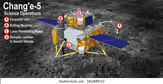 Wenchang, Hainan Province, China - November 28 2020: Illustration Of The Landing Operations Of China's Moon Sample Return Mission Chang'e-5 On Mons Rümker Region On Moon. (3D Illustration With Labels)