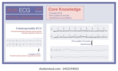 When the ECG is too complex, the recording quality is poor, or it is impossible to interpret what is causing the loss of the ECG, the ECG machine will not be able to provide a diagnostic reference.