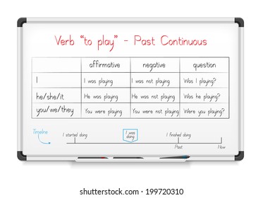 White Board. English Grammar - Verb 