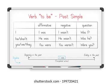 White Board. English Grammar - Verb 