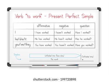 White Board. English Grammar - Verb 