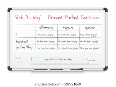 White Board. English Grammar - Verb 