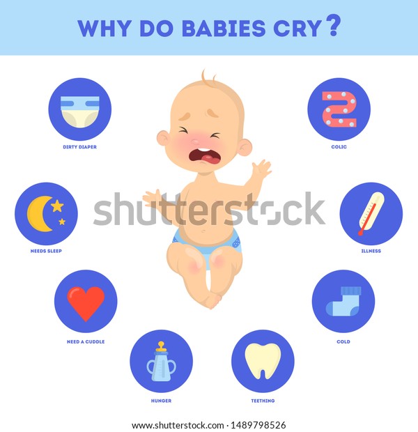 Why Baby Crying Infographic Young Mother 库存插图 1489798526 | Shutterstock