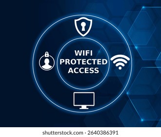 wi fi protected access tech concept.A security protocol used to protect wireless networks, including WPA, WPA2, and WPA3 standards.
