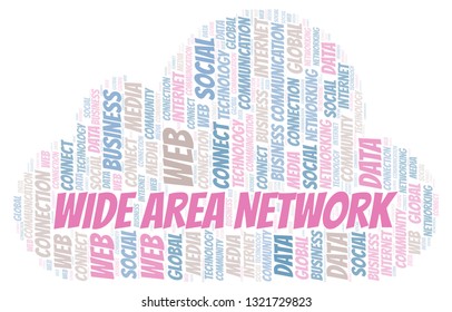 Wide Area Network Word Cloud.