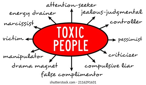 Wide Range Of Toxic People To Work Or Live With