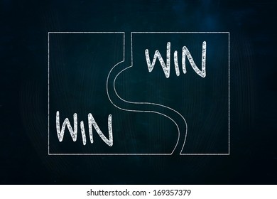 Win Win Situation On Puzzle, Drawn With Chalk On Blackboard