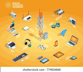 Wireless technology electronic devices internet access and connection infographic isometric flowchart poster with smartphone printer router  illustration 