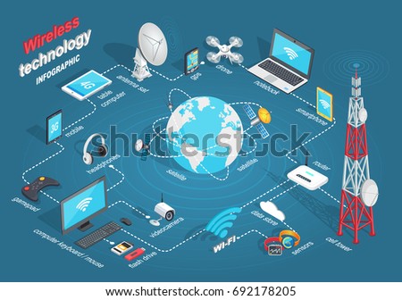 Wireless technology infographic connection of modern gadgets with cell tower. of wireless communication scheme transfer of information betwee not connected electrical conductor points.