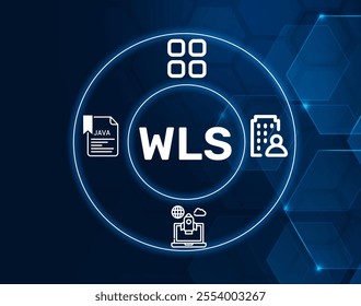 WLS acronym. WebLogic Server is a Java EE application server for building and deploying enterprise applications, providing scalability and reliability.