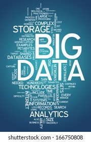 Word Cloud Big Data