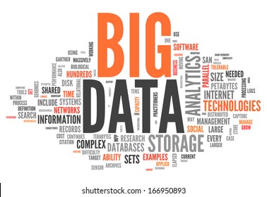 Word Cloud Big Data