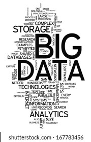 Word Cloud Big Data