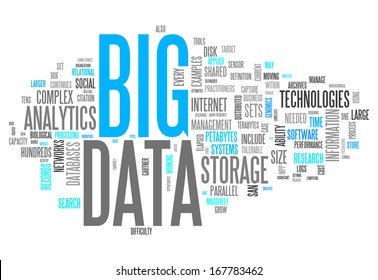 Word Cloud Big Data